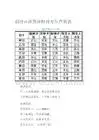 6、财位查询表:万年历阳历财位查询表