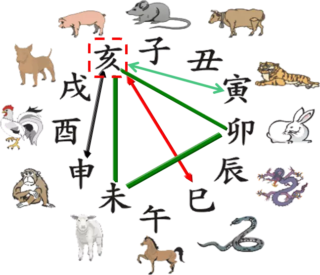 1、友情属相相破彼此影响运程吗:入伙日子与属相相破会有影响吗？