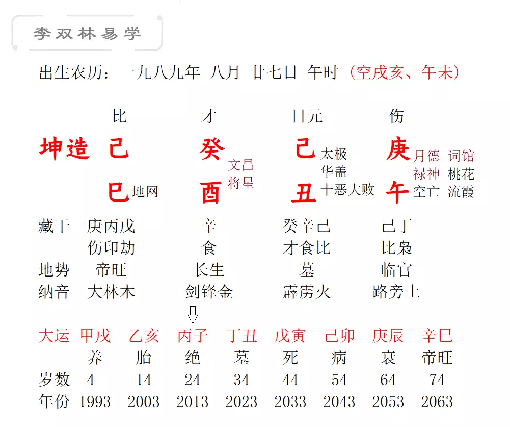 3、八字弱的人前世做了什麼:請高人幫忙看看這個八字情況，是否從弱？用神是什麼？