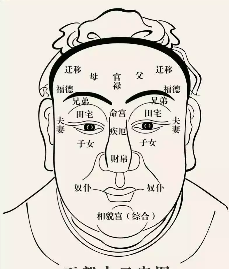 3、测姻缘免费:免费算命,测姻缘