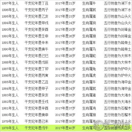 屬羊的80多歲是幾年的，80多歲的羊是哪年出生的