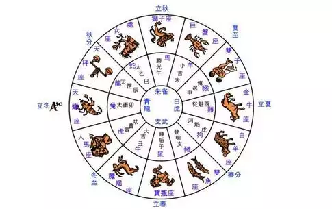 4、打牌财运方位打牌坐哪个方位好:打牌，方位在哪方