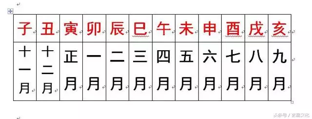 怎樣查自己的天干地支，怎樣查時辰的干支
