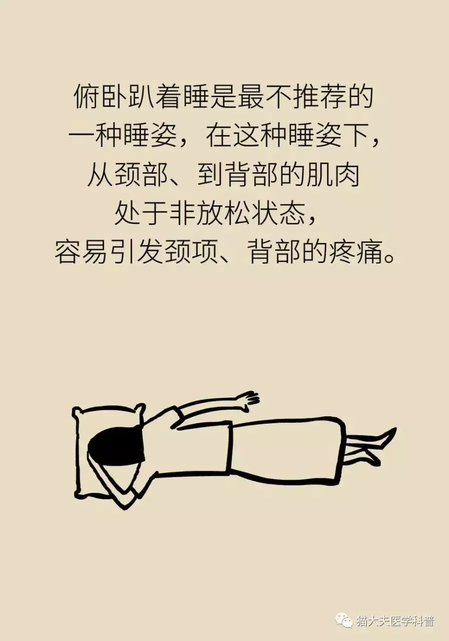 2、腰椎間盤正確睡姿圖片:病人以什麼姿勢睡覺**?