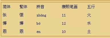 康熙字典五行属水:康熙字典繁体字笔划为9划五行属水的字有哪些?