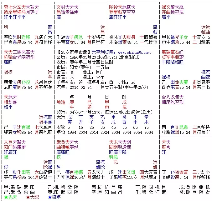 7、数字能量学流年运势:如何正确的通过学习数字能量学来改变自己的运势