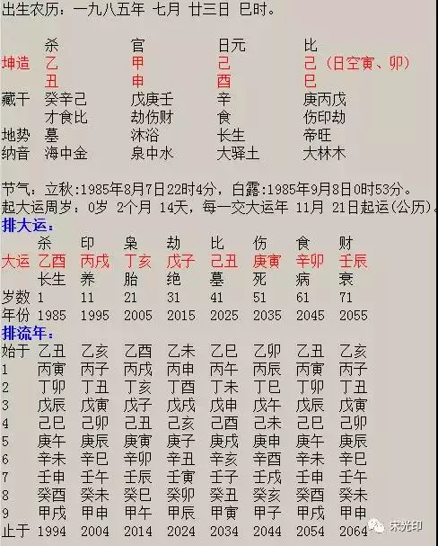 3、出生日期算甲木乙木:怎樣判斷是甲木人還是乙木人