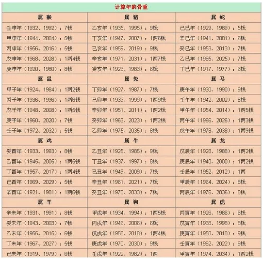 2、丙午日下葬忌属什么属相的人:结婚忌到属相到底对哪一方不好