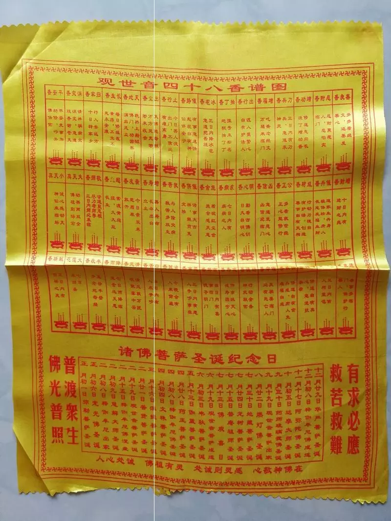3、香谱图解大全小天真:香谱图怎么看