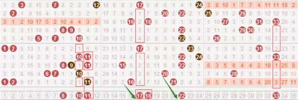 4、上期算出下期五行公式:上期出什麼碼，下期就開什麼碼的規律公式