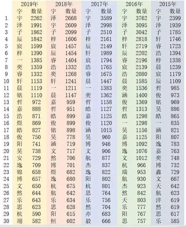 情侣名字四个字的