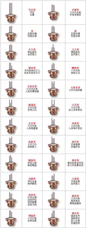 2、给财神爷上香，上了三根，烧成两边一样长，中间短。又试了一次还是如此。请问这预示着什么？
