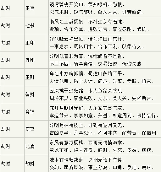 3、相害相冲相刑相克:怎么化解五行相克相害相冲相刑