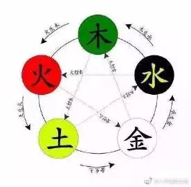 日子五行对照表：一个月中每日五行怎么算