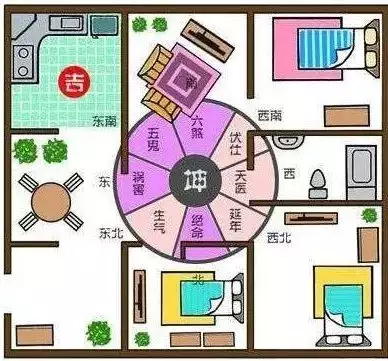 8、财运在哪个方向与位置:的财运在哪方位