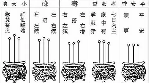 4、燒香圖解三根香:燒香圖解三根香+含義