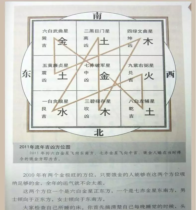 1、饿木命年运势:李居明的《饿命学》可信度是多少？