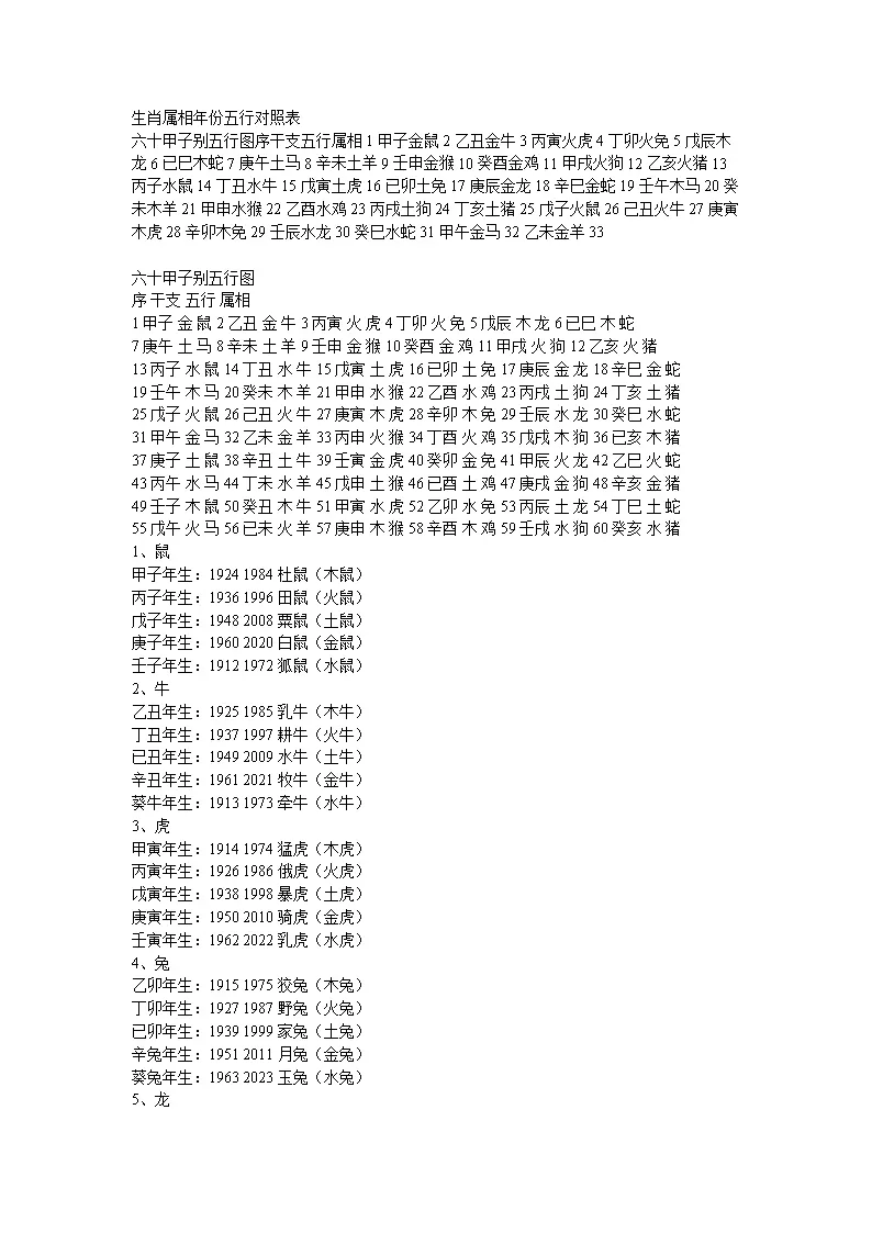 年份五行时间对照表：中国的时辰对照表
