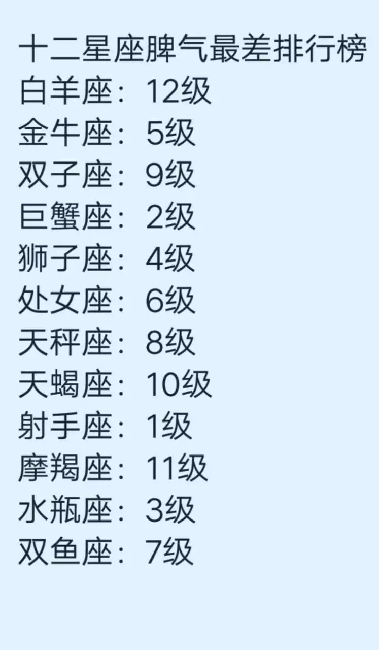 5、星座判断性格准吗:通过星座来判断人的性格可靠吗？