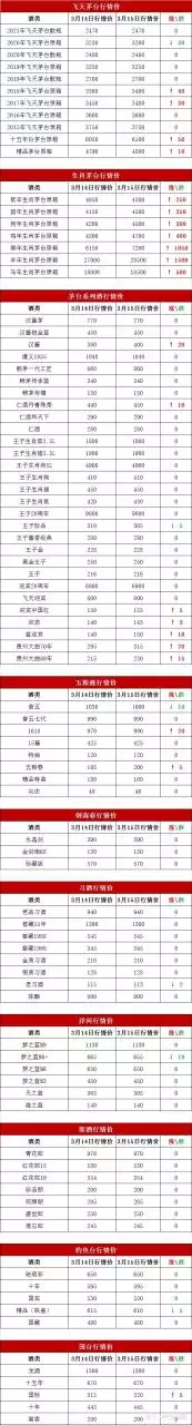 2、初一到三十日生肖表:生肖属相是从农历正月初一开始到腊月三十吗？