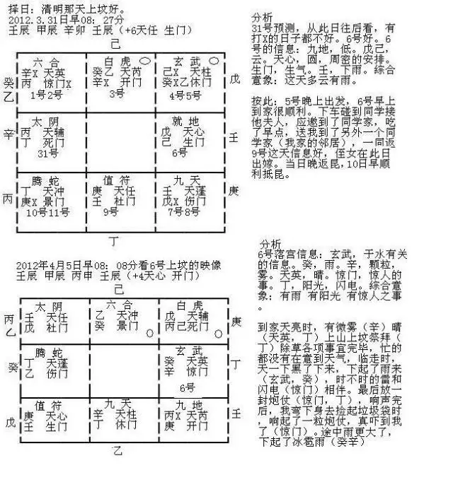 3、六壬和奇门哪个好:学期奇门六壬，哪个好呢