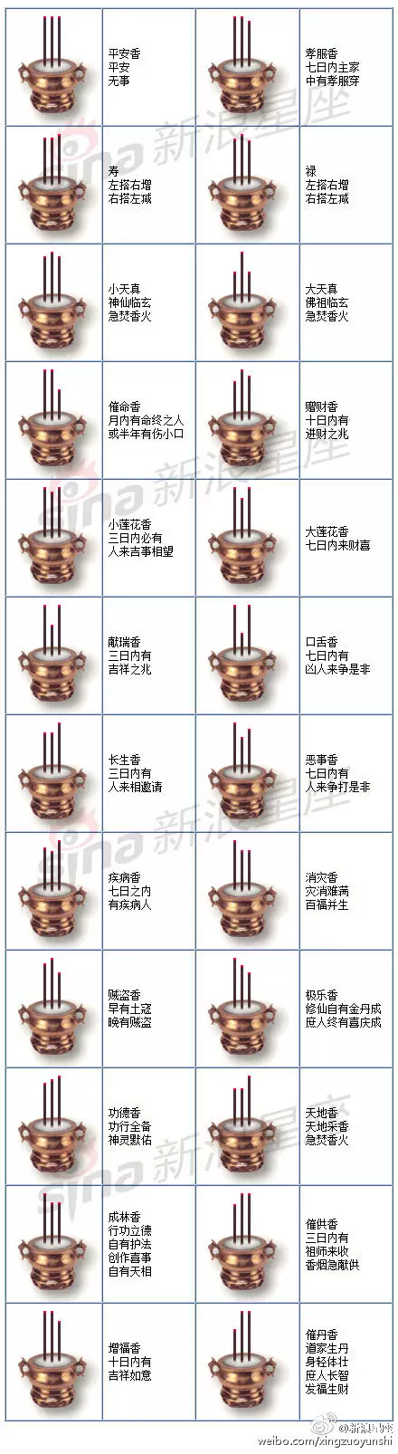 8、9根香烧香图解大全:烧香香灰形状图解
