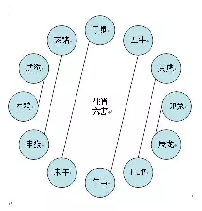 十二生肖相衝相害相刑圖，生肖相刑是什麼意思