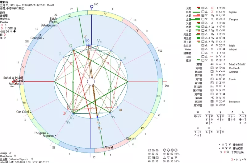 1、婚神星星座怎么查:怎么看婚神星落在哪个星座，及第几宫？