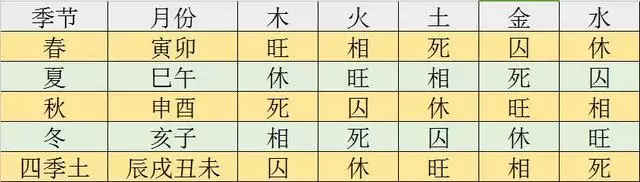 10、八字测算另一半什么时候出现:八字看配偶出现时间，生辰八字测另一半何时