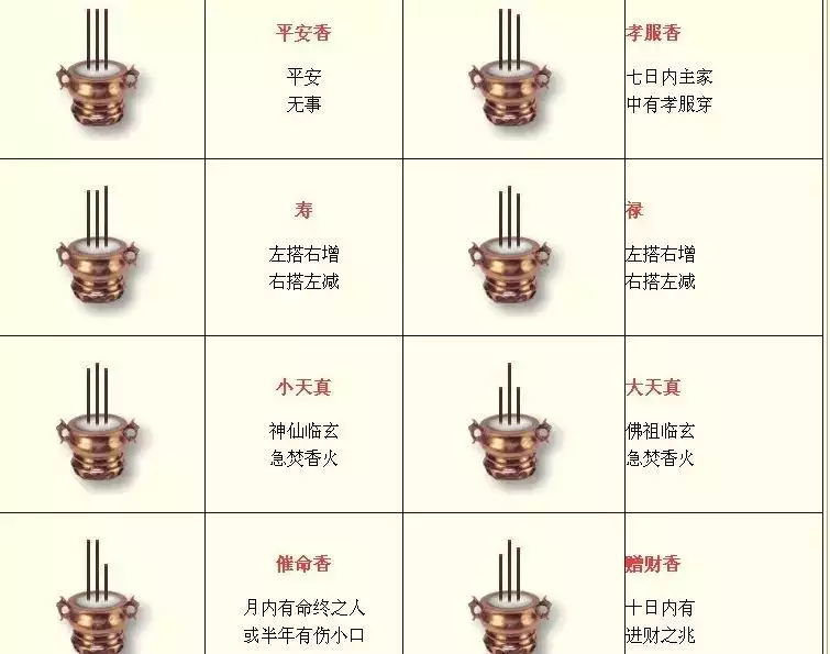 4、三柱香火长短图解说明:三柱香卦图解从左到右一个比一个高是什么香