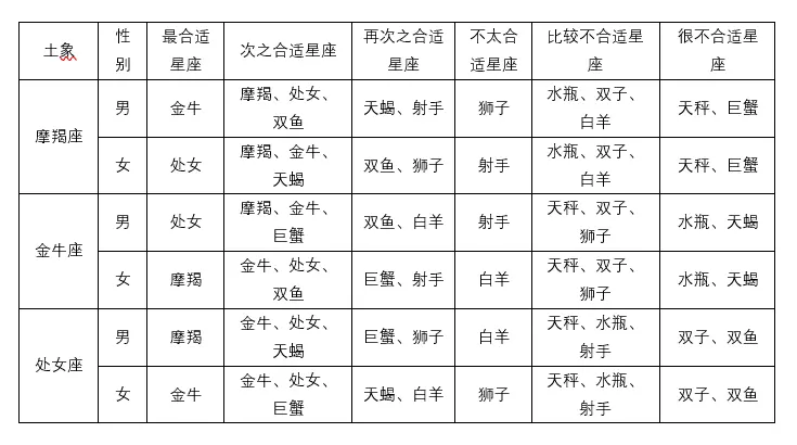 1、12星座配对查询:十二星座配对表大全 星座是按阴历还是阳历算