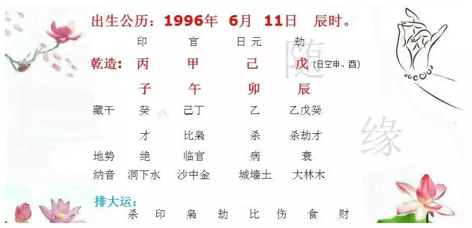 1、出生年月日时查属相:年月日时 对应的生肖