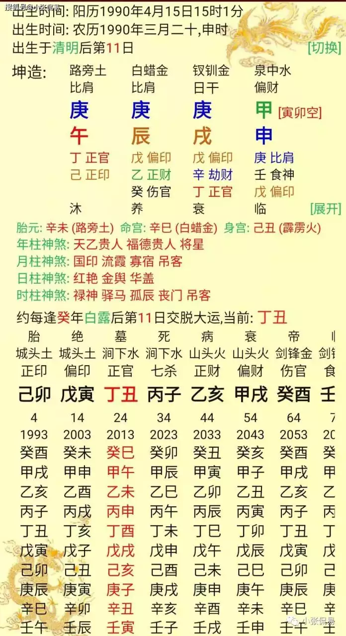 3、四柱八字排盤怎麼看的啊，誰能幫我解釋一下啊，**能易懂點的~我對這個感興趣卻不太懂哦