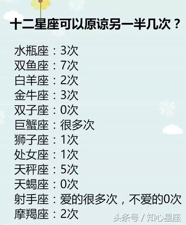 2、12星座的出生日期:十二星座出生日期