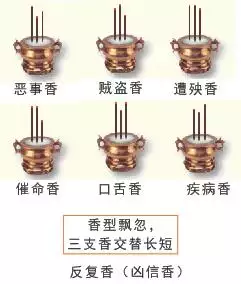 8、一把香的燃烧图解香谱:有五根香谱的图解吗