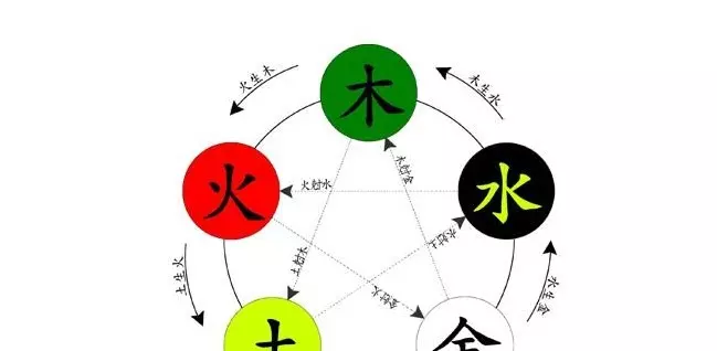 五行为土的名字：五行属土的名字有那些