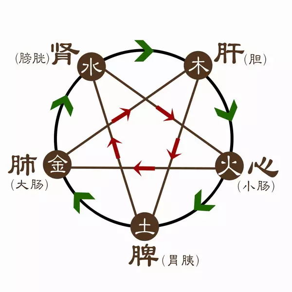 2、李五行属性是什么:李宇薇五行属性是什么