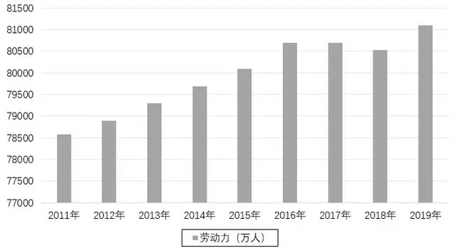 022年中國標準年齡段劃分，中國年齡階段劃分標準"