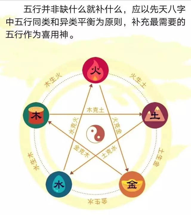 3、合婚兩人日柱相衝:男女合婚如何化解日柱與時柱相剋的問題