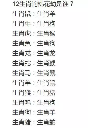 9年屬羊女的桃花劫，79年屬羊女的桃花劫是屬馬"