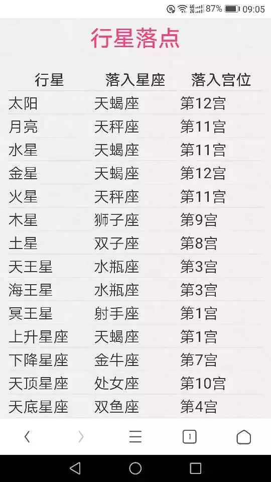 2、星座对照表阳历:星座是按照农历还是阳历？