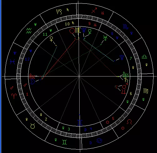 1、水瓶座太阳月亮怎么查:怎么查星座的太阳星座和月亮星座