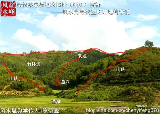 3、看風水怎麼學入門快:如何自學風水學，零基礎怎樣學習看風水