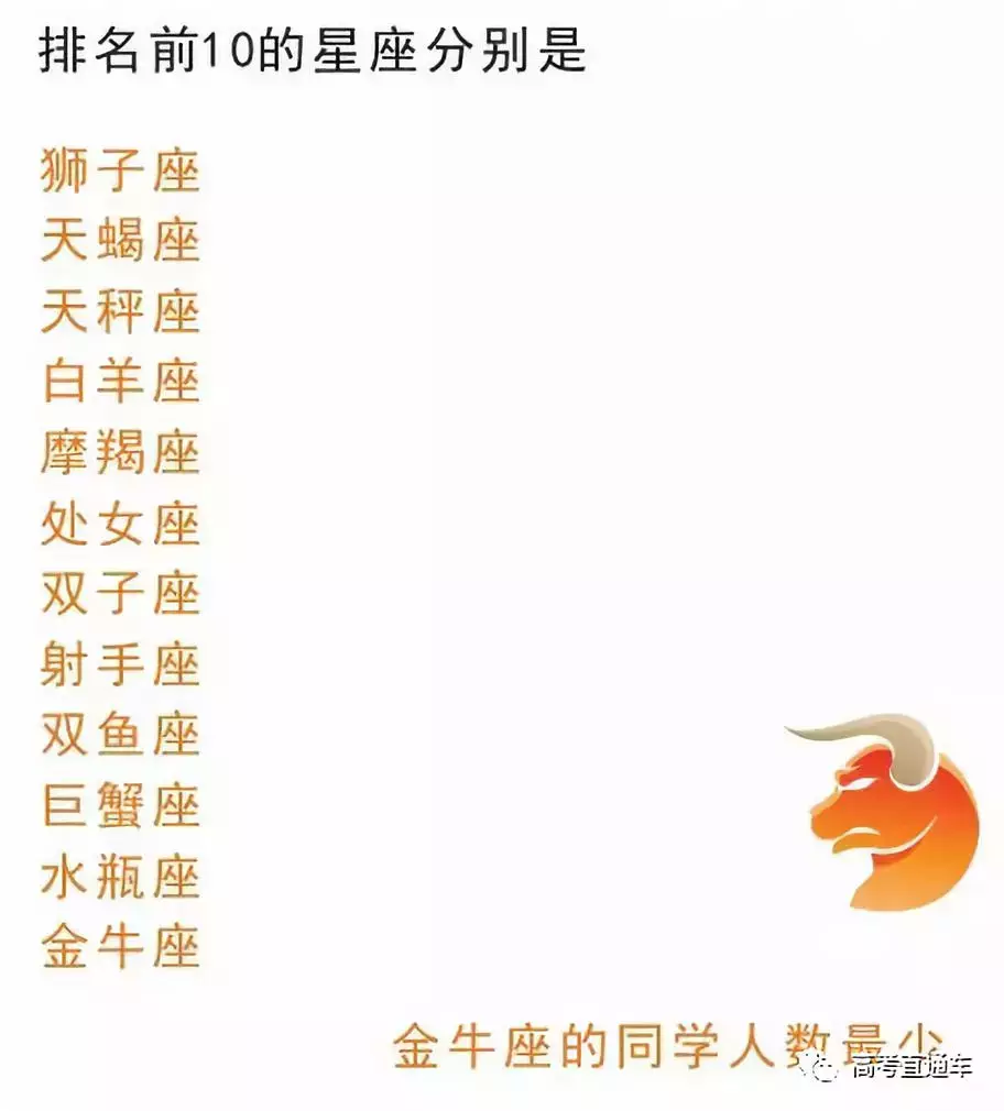 1、能考上清华的星座:什么星座的人考上清华大学的几率更大