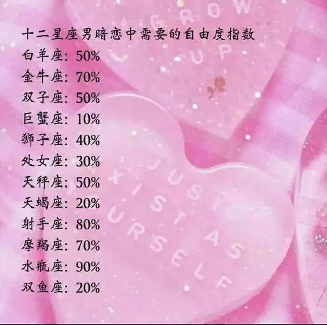 2、十二星座性格分析表:星座性格大全