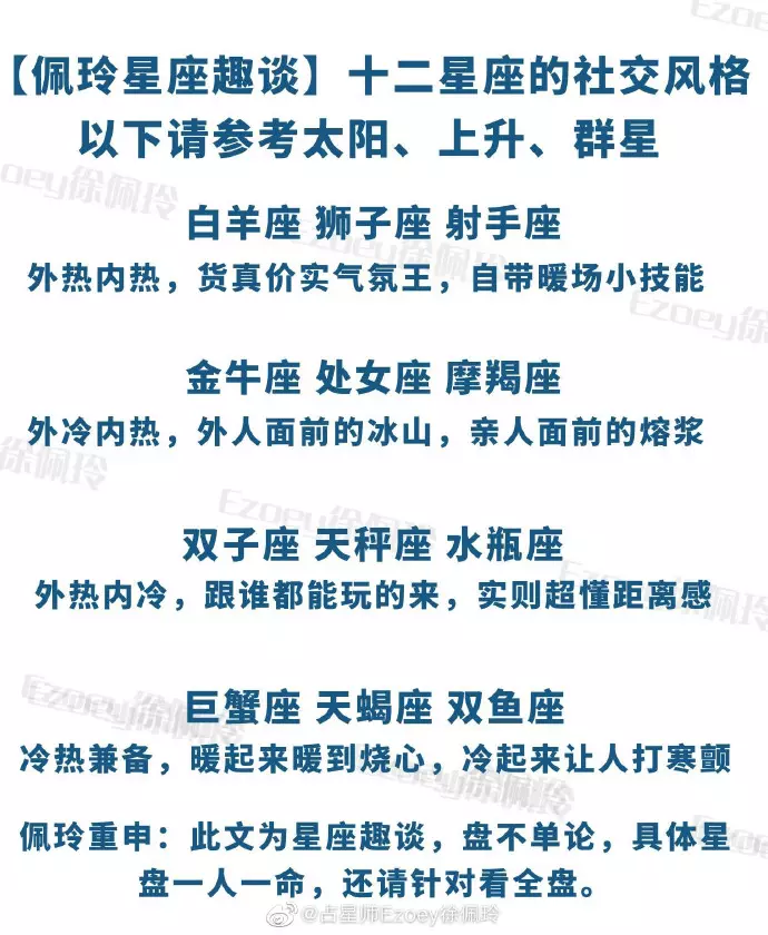 4、上升太阳星座查询表:上升星座查询表