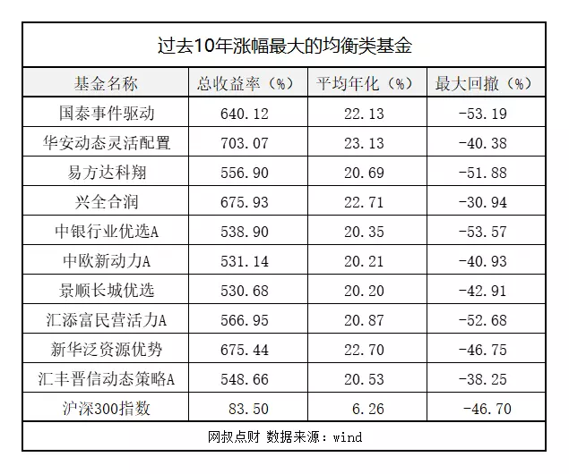 5、测算赌运:请高人测试一下我的赌运，并教我如何提升！！谢谢