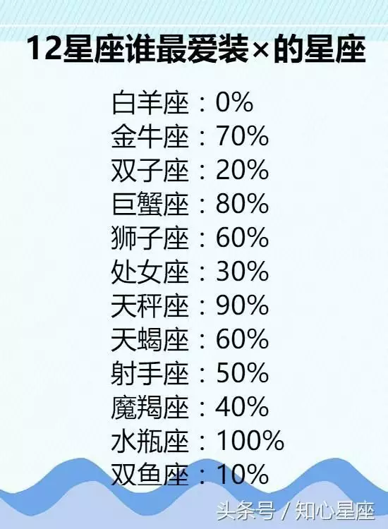 3、水瓶座高考能考多少分:高三数学老师高考能考多少分