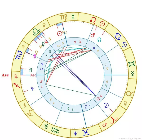 5、怎么查自己的太阳和月亮星座:怎么查自己是太阳星座还是月亮星座