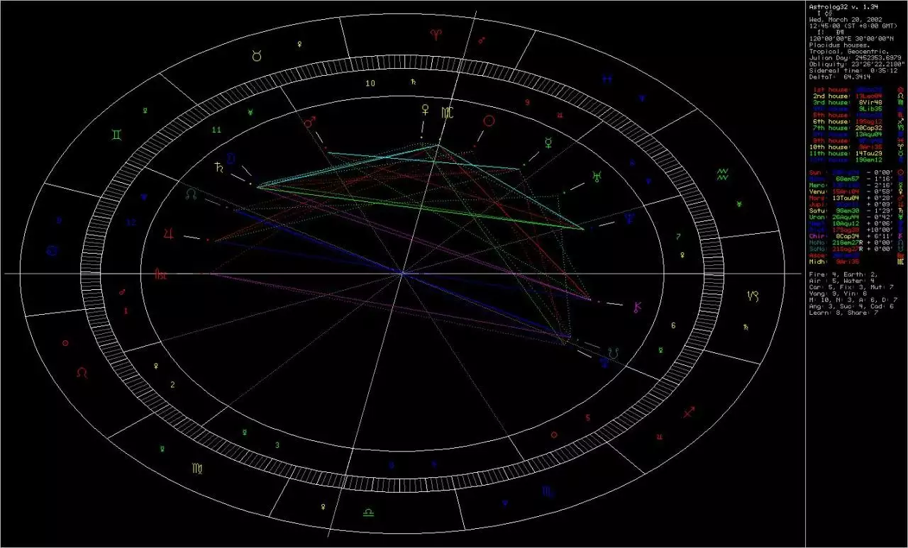 1、如何算自己的星盘:怎样算出自己的星盘？